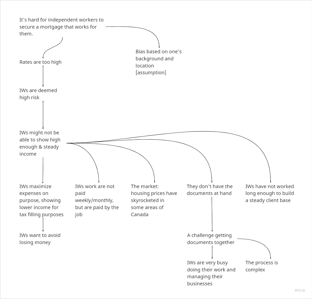 My 5 whys chart