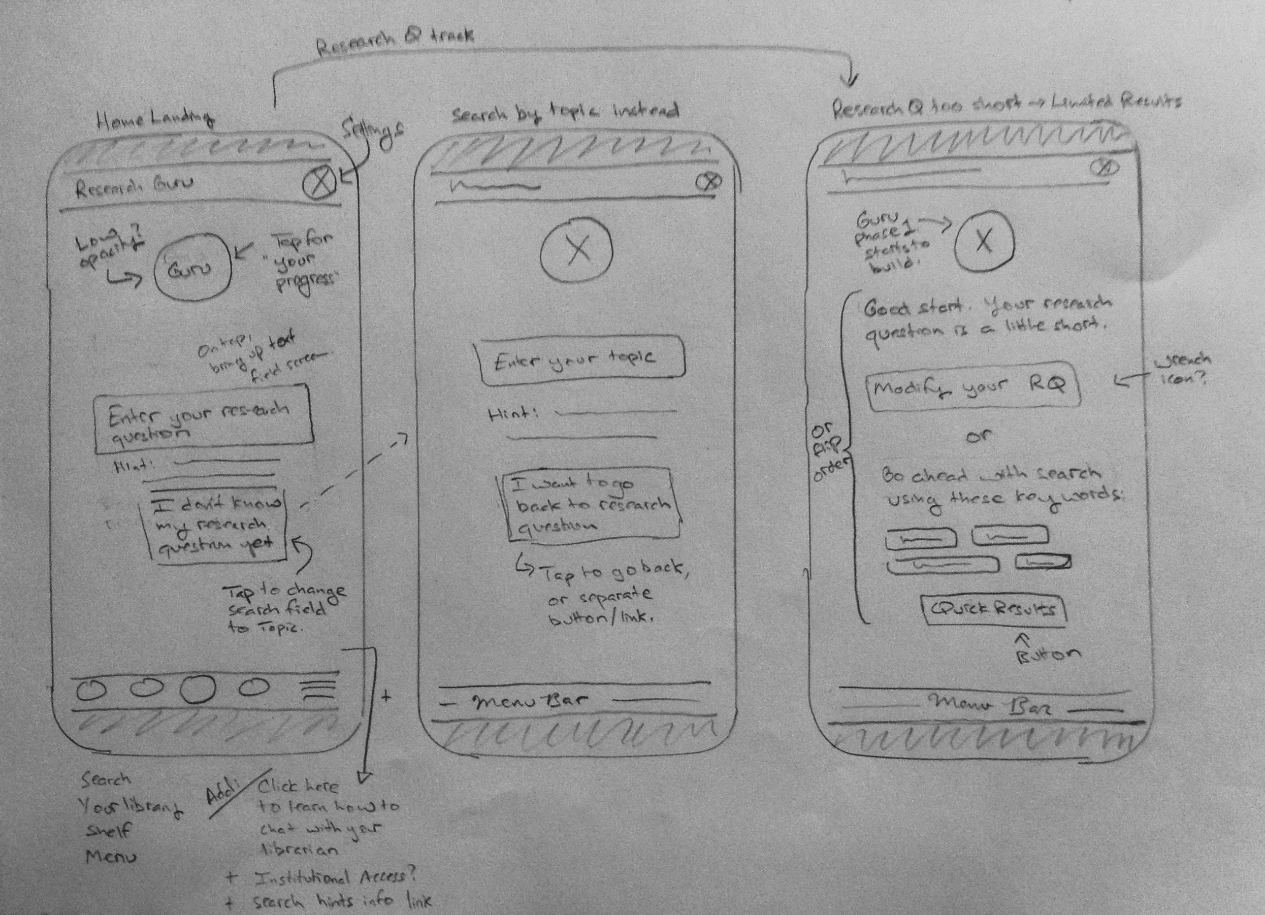 Photo of my sketched wireframes