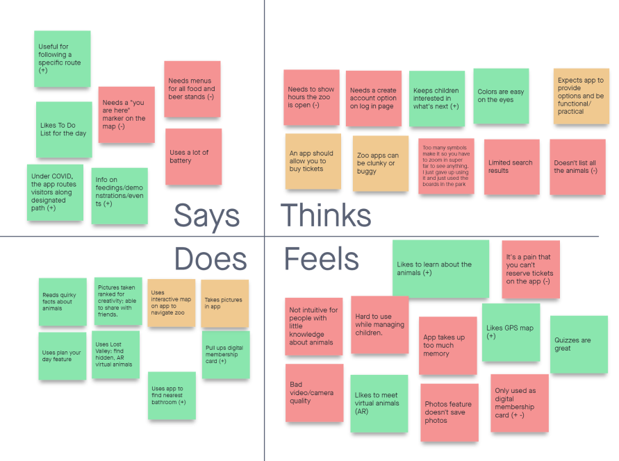 A screen shot of my second empathy map